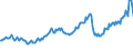 CN 27101969 /Exports /Unit = Prices (Euro/ton) /Partner: Panama /Reporter: European Union /27101969:Fuel Oils Obtained From Bituminous Materials, With a Sulphur Content of > 2,8% by Weight (Excl. for Undergoing Chemical Transformation or a Process as Specified in Additional Note 4 to Chapter 27)