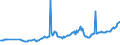 CN 27101969 /Exports /Unit = Prices (Euro/ton) /Partner: Antigua /Reporter: European Union /27101969:Fuel Oils Obtained From Bituminous Materials, With a Sulphur Content of > 2,8% by Weight (Excl. for Undergoing Chemical Transformation or a Process as Specified in Additional Note 4 to Chapter 27)