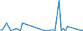 CN 27101975 /Exports /Unit = Prices (Euro/ton) /Partner: United Kingdom(Excluding Northern Ireland) /Reporter: Eur27_2020 /27101975:Lubricating Oils and Other Preparations Containing by Weight >= 70% of Petroleum Oils or of Oils Obtained From Bituminous Minerals, These Oils Being the Basic Constituents of the Preparations, for Undergoing Chemical Transformation (Excl. Specific Processes Specified in Additional Note 5 to Chapter 27)