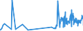 CN 27101975 /Exports /Unit = Prices (Euro/ton) /Partner: Norway /Reporter: Eur27_2020 /27101975:Lubricating Oils and Other Preparations Containing by Weight >= 70% of Petroleum Oils or of Oils Obtained From Bituminous Minerals, These Oils Being the Basic Constituents of the Preparations, for Undergoing Chemical Transformation (Excl. Specific Processes Specified in Additional Note 5 to Chapter 27)