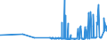 CN 27101975 /Exports /Unit = Prices (Euro/ton) /Partner: Austria /Reporter: Eur27_2020 /27101975:Lubricating Oils and Other Preparations Containing by Weight >= 70% of Petroleum Oils or of Oils Obtained From Bituminous Minerals, These Oils Being the Basic Constituents of the Preparations, for Undergoing Chemical Transformation (Excl. Specific Processes Specified in Additional Note 5 to Chapter 27)