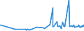 CN 27101975 /Exports /Unit = Prices (Euro/ton) /Partner: Lithuania /Reporter: Eur27_2020 /27101975:Lubricating Oils and Other Preparations Containing by Weight >= 70% of Petroleum Oils or of Oils Obtained From Bituminous Minerals, These Oils Being the Basic Constituents of the Preparations, for Undergoing Chemical Transformation (Excl. Specific Processes Specified in Additional Note 5 to Chapter 27)