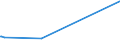 CN 27101975 /Exports /Unit = Prices (Euro/ton) /Partner: Bosnia-herz. /Reporter: Eur27_2020 /27101975:Lubricating Oils and Other Preparations Containing by Weight >= 70% of Petroleum Oils or of Oils Obtained From Bituminous Minerals, These Oils Being the Basic Constituents of the Preparations, for Undergoing Chemical Transformation (Excl. Specific Processes Specified in Additional Note 5 to Chapter 27)