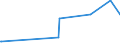 CN 27101975 /Exports /Unit = Prices (Euro/ton) /Partner: Ivory Coast /Reporter: Eur27_2020 /27101975:Lubricating Oils and Other Preparations Containing by Weight >= 70% of Petroleum Oils or of Oils Obtained From Bituminous Minerals, These Oils Being the Basic Constituents of the Preparations, for Undergoing Chemical Transformation (Excl. Specific Processes Specified in Additional Note 5 to Chapter 27)