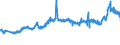 CN 27101983 /Exports /Unit = Prices (Euro/ton) /Partner: France /Reporter: Eur27_2020 /27101983:Liquids for Hydraulic Purposes Containing by Weight >= 70% of Petroleum Oils or of Oils Obtained From Bituminous Minerals, These Oils Being the Basic Constituents of the Preparations (Excl. for Undergoing Chemical Transformation)