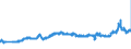 CN 27101983 /Exports /Unit = Prices (Euro/ton) /Partner: Netherlands /Reporter: Eur27_2020 /27101983:Liquids for Hydraulic Purposes Containing by Weight >= 70% of Petroleum Oils or of Oils Obtained From Bituminous Minerals, These Oils Being the Basic Constituents of the Preparations (Excl. for Undergoing Chemical Transformation)