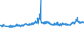 CN 27101983 /Exports /Unit = Prices (Euro/ton) /Partner: Italy /Reporter: Eur27_2020 /27101983:Liquids for Hydraulic Purposes Containing by Weight >= 70% of Petroleum Oils or of Oils Obtained From Bituminous Minerals, These Oils Being the Basic Constituents of the Preparations (Excl. for Undergoing Chemical Transformation)