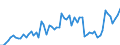 CN 27101983 /Exports /Unit = Prices (Euro/ton) /Partner: United Kingdom(Northern Ireland) /Reporter: Eur27_2020 /27101983:Liquids for Hydraulic Purposes Containing by Weight >= 70% of Petroleum Oils or of Oils Obtained From Bituminous Minerals, These Oils Being the Basic Constituents of the Preparations (Excl. for Undergoing Chemical Transformation)