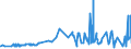 CN 27101983 /Exports /Unit = Prices (Euro/ton) /Partner: Canary /Reporter: Eur27_2020 /27101983:Liquids for Hydraulic Purposes Containing by Weight >= 70% of Petroleum Oils or of Oils Obtained From Bituminous Minerals, These Oils Being the Basic Constituents of the Preparations (Excl. for Undergoing Chemical Transformation)