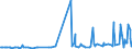 CN 27101983 /Exports /Unit = Prices (Euro/ton) /Partner: Liechtenstein /Reporter: Eur27_2020 /27101983:Liquids for Hydraulic Purposes Containing by Weight >= 70% of Petroleum Oils or of Oils Obtained From Bituminous Minerals, These Oils Being the Basic Constituents of the Preparations (Excl. for Undergoing Chemical Transformation)