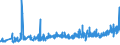 CN 27101983 /Exports /Unit = Prices (Euro/ton) /Partner: Faroe Isles /Reporter: Eur27_2020 /27101983:Liquids for Hydraulic Purposes Containing by Weight >= 70% of Petroleum Oils or of Oils Obtained From Bituminous Minerals, These Oils Being the Basic Constituents of the Preparations (Excl. for Undergoing Chemical Transformation)