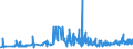 CN 27101983 /Exports /Unit = Prices (Euro/ton) /Partner: Andorra /Reporter: Eur27_2020 /27101983:Liquids for Hydraulic Purposes Containing by Weight >= 70% of Petroleum Oils or of Oils Obtained From Bituminous Minerals, These Oils Being the Basic Constituents of the Preparations (Excl. for Undergoing Chemical Transformation)