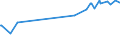 CN 27101983 /Exports /Unit = Prices (Euro/ton) /Partner: San Marino /Reporter: Eur27_2020 /27101983:Liquids for Hydraulic Purposes Containing by Weight >= 70% of Petroleum Oils or of Oils Obtained From Bituminous Minerals, These Oils Being the Basic Constituents of the Preparations (Excl. for Undergoing Chemical Transformation)