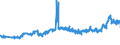 CN 27101983 /Exports /Unit = Prices (Euro/ton) /Partner: Hungary /Reporter: Eur27_2020 /27101983:Liquids for Hydraulic Purposes Containing by Weight >= 70% of Petroleum Oils or of Oils Obtained From Bituminous Minerals, These Oils Being the Basic Constituents of the Preparations (Excl. for Undergoing Chemical Transformation)