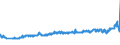 CN 27101983 /Exports /Unit = Prices (Euro/ton) /Partner: Russia /Reporter: Eur27_2020 /27101983:Liquids for Hydraulic Purposes Containing by Weight >= 70% of Petroleum Oils or of Oils Obtained From Bituminous Minerals, These Oils Being the Basic Constituents of the Preparations (Excl. for Undergoing Chemical Transformation)