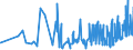 CN 27101983 /Exports /Unit = Prices (Euro/ton) /Partner: Tadjikistan /Reporter: Eur27_2020 /27101983:Liquids for Hydraulic Purposes Containing by Weight >= 70% of Petroleum Oils or of Oils Obtained From Bituminous Minerals, These Oils Being the Basic Constituents of the Preparations (Excl. for Undergoing Chemical Transformation)