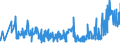 CN 27101983 /Exports /Unit = Prices (Euro/ton) /Partner: Kyrghistan /Reporter: Eur27_2020 /27101983:Liquids for Hydraulic Purposes Containing by Weight >= 70% of Petroleum Oils or of Oils Obtained From Bituminous Minerals, These Oils Being the Basic Constituents of the Preparations (Excl. for Undergoing Chemical Transformation)