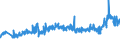 CN 27101983 /Exports /Unit = Prices (Euro/ton) /Partner: For.jrep.mac /Reporter: Eur27_2020 /27101983:Liquids for Hydraulic Purposes Containing by Weight >= 70% of Petroleum Oils or of Oils Obtained From Bituminous Minerals, These Oils Being the Basic Constituents of the Preparations (Excl. for Undergoing Chemical Transformation)