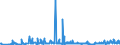 CN 27101983 /Exports /Unit = Prices (Euro/ton) /Partner: Algeria /Reporter: Eur27_2020 /27101983:Liquids for Hydraulic Purposes Containing by Weight >= 70% of Petroleum Oils or of Oils Obtained From Bituminous Minerals, These Oils Being the Basic Constituents of the Preparations (Excl. for Undergoing Chemical Transformation)