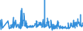 CN 27101983 /Exports /Unit = Prices (Euro/ton) /Partner: Libya /Reporter: Eur27_2020 /27101983:Liquids for Hydraulic Purposes Containing by Weight >= 70% of Petroleum Oils or of Oils Obtained From Bituminous Minerals, These Oils Being the Basic Constituents of the Preparations (Excl. for Undergoing Chemical Transformation)