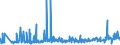 CN 27101983 /Exports /Unit = Prices (Euro/ton) /Partner: Egypt /Reporter: Eur27_2020 /27101983:Liquids for Hydraulic Purposes Containing by Weight >= 70% of Petroleum Oils or of Oils Obtained From Bituminous Minerals, These Oils Being the Basic Constituents of the Preparations (Excl. for Undergoing Chemical Transformation)