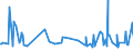 CN 27101983 /Exports /Unit = Prices (Euro/ton) /Partner: Sudan /Reporter: Eur27_2020 /27101983:Liquids for Hydraulic Purposes Containing by Weight >= 70% of Petroleum Oils or of Oils Obtained From Bituminous Minerals, These Oils Being the Basic Constituents of the Preparations (Excl. for Undergoing Chemical Transformation)