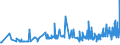 CN 27101983 /Exports /Unit = Prices (Euro/ton) /Partner: Guinea /Reporter: Eur27_2020 /27101983:Liquids for Hydraulic Purposes Containing by Weight >= 70% of Petroleum Oils or of Oils Obtained From Bituminous Minerals, These Oils Being the Basic Constituents of the Preparations (Excl. for Undergoing Chemical Transformation)