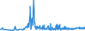 CN 27101983 /Exports /Unit = Prices (Euro/ton) /Partner: Sierra Leone /Reporter: Eur27_2020 /27101983:Liquids for Hydraulic Purposes Containing by Weight >= 70% of Petroleum Oils or of Oils Obtained From Bituminous Minerals, These Oils Being the Basic Constituents of the Preparations (Excl. for Undergoing Chemical Transformation)