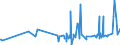 CN 27101983 /Exports /Unit = Prices (Euro/ton) /Partner: S.tome /Reporter: Eur27_2020 /27101983:Liquids for Hydraulic Purposes Containing by Weight >= 70% of Petroleum Oils or of Oils Obtained From Bituminous Minerals, These Oils Being the Basic Constituents of the Preparations (Excl. for Undergoing Chemical Transformation)