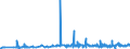 CN 27101983 /Exports /Unit = Prices (Euro/ton) /Partner: Congo (Dem. Rep.) /Reporter: Eur27_2020 /27101983:Liquids for Hydraulic Purposes Containing by Weight >= 70% of Petroleum Oils or of Oils Obtained From Bituminous Minerals, These Oils Being the Basic Constituents of the Preparations (Excl. for Undergoing Chemical Transformation)