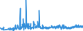 CN 27101983 /Exports /Unit = Prices (Euro/ton) /Partner: Angola /Reporter: Eur27_2020 /27101983:Liquids for Hydraulic Purposes Containing by Weight >= 70% of Petroleum Oils or of Oils Obtained From Bituminous Minerals, These Oils Being the Basic Constituents of the Preparations (Excl. for Undergoing Chemical Transformation)