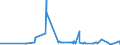 CN 27101983 /Exports /Unit = Prices (Euro/ton) /Partner: Djibouti /Reporter: Eur27_2020 /27101983:Liquids for Hydraulic Purposes Containing by Weight >= 70% of Petroleum Oils or of Oils Obtained From Bituminous Minerals, These Oils Being the Basic Constituents of the Preparations (Excl. for Undergoing Chemical Transformation)