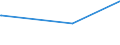 KN 27101985 /Exporte /Einheit = Preise (Euro/Tonne) /Partnerland: Tadschikistan /Meldeland: Eur27_2020 /27101985:Weißöle und Paraffinum Liquidum, mit Einem Gehalt an Erdöl Oder Öl aus Bituminösen Mineralien von >= 70 Ght, in Denen Diese Öle den Charakter Dieser Waren Bestimmen (Ausg. zur Chemischen Umwandlung)