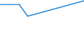 KN 27101985 /Exporte /Einheit = Preise (Euro/Tonne) /Partnerland: Guinea-biss. /Meldeland: Eur27_2020 /27101985:Weißöle und Paraffinum Liquidum, mit Einem Gehalt an Erdöl Oder Öl aus Bituminösen Mineralien von >= 70 Ght, in Denen Diese Öle den Charakter Dieser Waren Bestimmen (Ausg. zur Chemischen Umwandlung)