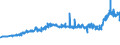 CN 27101987 /Exports /Unit = Prices (Euro/ton) /Partner: Netherlands /Reporter: Eur27_2020 /27101987:Gear Oils and Reductor Oils Containing by Weight >= 70% of Petroleum Oils or of Oils Obtained From Bituminous Minerals, These Oils Being the Basic Constituent of the Preparations (Excl. for Undergoing Chemical Transformation)