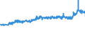 CN 27101987 /Exports /Unit = Prices (Euro/ton) /Partner: Denmark /Reporter: Eur27_2020 /27101987:Gear Oils and Reductor Oils Containing by Weight >= 70% of Petroleum Oils or of Oils Obtained From Bituminous Minerals, These Oils Being the Basic Constituent of the Preparations (Excl. for Undergoing Chemical Transformation)