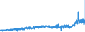 CN 27101987 /Exports /Unit = Prices (Euro/ton) /Partner: Luxembourg /Reporter: Eur27_2020 /27101987:Gear Oils and Reductor Oils Containing by Weight >= 70% of Petroleum Oils or of Oils Obtained From Bituminous Minerals, These Oils Being the Basic Constituent of the Preparations (Excl. for Undergoing Chemical Transformation)