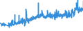 CN 27101987 /Exports /Unit = Prices (Euro/ton) /Partner: Iceland /Reporter: Eur27_2020 /27101987:Gear Oils and Reductor Oils Containing by Weight >= 70% of Petroleum Oils or of Oils Obtained From Bituminous Minerals, These Oils Being the Basic Constituent of the Preparations (Excl. for Undergoing Chemical Transformation)