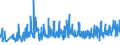 CN 27101987 /Exports /Unit = Prices (Euro/ton) /Partner: Andorra /Reporter: Eur27_2020 /27101987:Gear Oils and Reductor Oils Containing by Weight >= 70% of Petroleum Oils or of Oils Obtained From Bituminous Minerals, These Oils Being the Basic Constituent of the Preparations (Excl. for Undergoing Chemical Transformation)