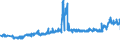 CN 27101987 /Exports /Unit = Prices (Euro/ton) /Partner: Latvia /Reporter: Eur27_2020 /27101987:Gear Oils and Reductor Oils Containing by Weight >= 70% of Petroleum Oils or of Oils Obtained From Bituminous Minerals, These Oils Being the Basic Constituent of the Preparations (Excl. for Undergoing Chemical Transformation)