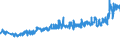 CN 27101987 /Exports /Unit = Prices (Euro/ton) /Partner: Belarus /Reporter: Eur27_2020 /27101987:Gear Oils and Reductor Oils Containing by Weight >= 70% of Petroleum Oils or of Oils Obtained From Bituminous Minerals, These Oils Being the Basic Constituent of the Preparations (Excl. for Undergoing Chemical Transformation)