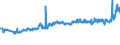 CN 27101987 /Exports /Unit = Prices (Euro/ton) /Partner: Russia /Reporter: Eur27_2020 /27101987:Gear Oils and Reductor Oils Containing by Weight >= 70% of Petroleum Oils or of Oils Obtained From Bituminous Minerals, These Oils Being the Basic Constituent of the Preparations (Excl. for Undergoing Chemical Transformation)