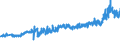 CN 27101987 /Exports /Unit = Prices (Euro/ton) /Partner: Slovenia /Reporter: Eur27_2020 /27101987:Gear Oils and Reductor Oils Containing by Weight >= 70% of Petroleum Oils or of Oils Obtained From Bituminous Minerals, These Oils Being the Basic Constituent of the Preparations (Excl. for Undergoing Chemical Transformation)