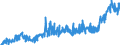 CN 27101987 /Exports /Unit = Prices (Euro/ton) /Partner: Serbia /Reporter: Eur27_2020 /27101987:Gear Oils and Reductor Oils Containing by Weight >= 70% of Petroleum Oils or of Oils Obtained From Bituminous Minerals, These Oils Being the Basic Constituent of the Preparations (Excl. for Undergoing Chemical Transformation)