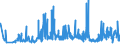 CN 27101987 /Exports /Unit = Prices (Euro/ton) /Partner: Algeria /Reporter: Eur27_2020 /27101987:Gear Oils and Reductor Oils Containing by Weight >= 70% of Petroleum Oils or of Oils Obtained From Bituminous Minerals, These Oils Being the Basic Constituent of the Preparations (Excl. for Undergoing Chemical Transformation)