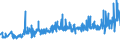 CN 27101987 /Exports /Unit = Prices (Euro/ton) /Partner: Tunisia /Reporter: Eur27_2020 /27101987:Gear Oils and Reductor Oils Containing by Weight >= 70% of Petroleum Oils or of Oils Obtained From Bituminous Minerals, These Oils Being the Basic Constituent of the Preparations (Excl. for Undergoing Chemical Transformation)