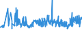 CN 27101987 /Exports /Unit = Prices (Euro/ton) /Partner: Libya /Reporter: Eur27_2020 /27101987:Gear Oils and Reductor Oils Containing by Weight >= 70% of Petroleum Oils or of Oils Obtained From Bituminous Minerals, These Oils Being the Basic Constituent of the Preparations (Excl. for Undergoing Chemical Transformation)