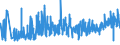 CN 27101987 /Exports /Unit = Prices (Euro/ton) /Partner: Egypt /Reporter: Eur27_2020 /27101987:Gear Oils and Reductor Oils Containing by Weight >= 70% of Petroleum Oils or of Oils Obtained From Bituminous Minerals, These Oils Being the Basic Constituent of the Preparations (Excl. for Undergoing Chemical Transformation)