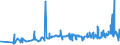 CN 27101987 /Exports /Unit = Prices (Euro/ton) /Partner: Burkina Faso /Reporter: Eur27_2020 /27101987:Gear Oils and Reductor Oils Containing by Weight >= 70% of Petroleum Oils or of Oils Obtained From Bituminous Minerals, These Oils Being the Basic Constituent of the Preparations (Excl. for Undergoing Chemical Transformation)