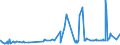 CN 27101987 /Exports /Unit = Prices (Euro/ton) /Partner: Niger /Reporter: Eur27_2020 /27101987:Gear Oils and Reductor Oils Containing by Weight >= 70% of Petroleum Oils or of Oils Obtained From Bituminous Minerals, These Oils Being the Basic Constituent of the Preparations (Excl. for Undergoing Chemical Transformation)